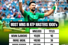 关于费德勒连续十五场比赛得分超过险胜，TES不断突破！的信息